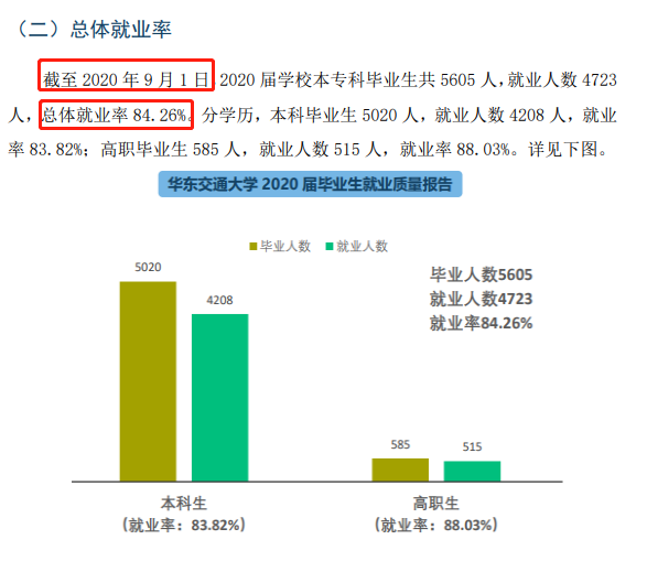 華東交通大學就業(yè)率及就業(yè)前景怎么樣,好就業(yè)嗎？