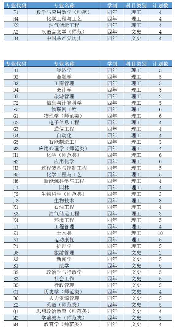 2023年招生計劃及各專業(yè)招生人數(shù)