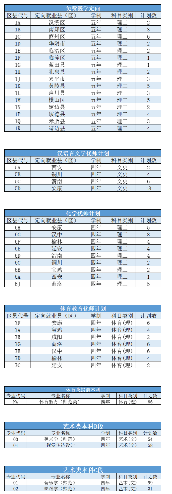 2023年招生計劃及各專業(yè)招生人數(shù)