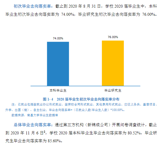 南昌大學就業率及就業前景怎么樣,好就業嗎？