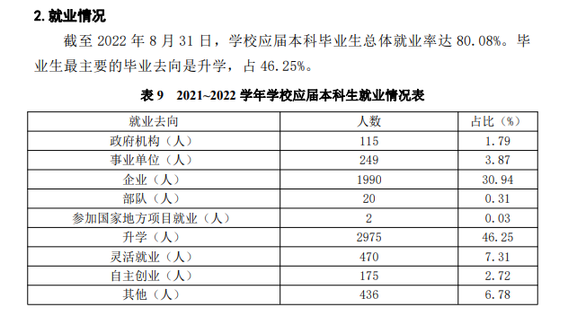 南昌大學就業率及就業前景怎么樣,好就業嗎？