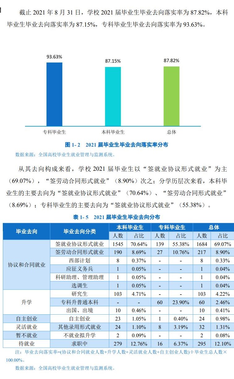 四川旅游學院就業(yè)率及就業(yè)前景怎么樣,好就業(yè)嗎？