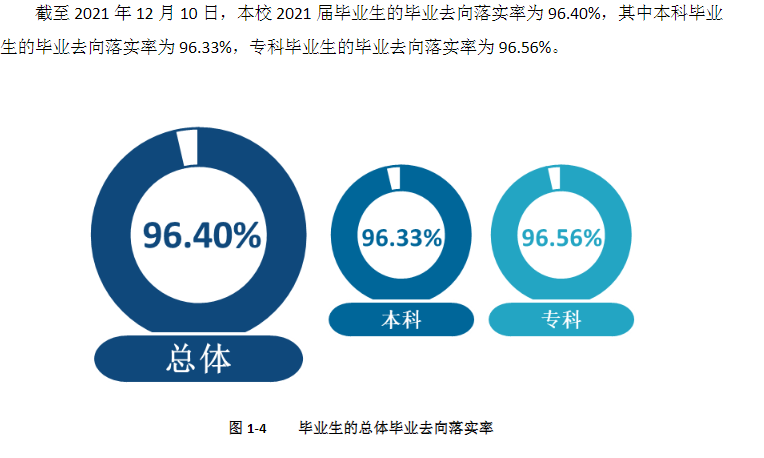 新鄉學院就業率及就業前景怎么樣,好就業嗎？