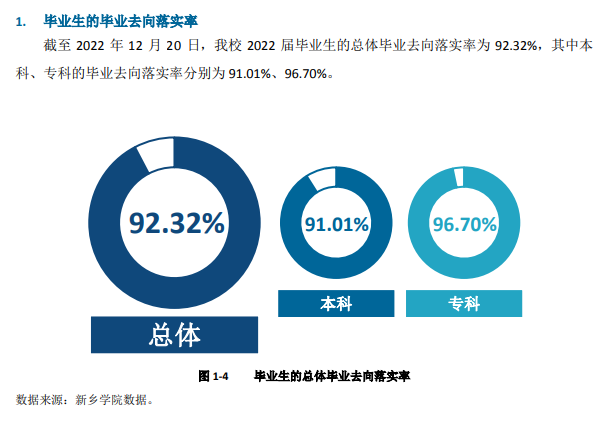 新鄉學院就業率及就業前景怎么樣,好就業嗎？