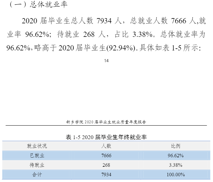 新鄉學院就業率及就業前景怎么樣,好就業嗎？