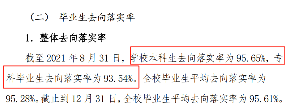中國勞動關系學院就業率及就業前景怎么樣,好就業嗎？