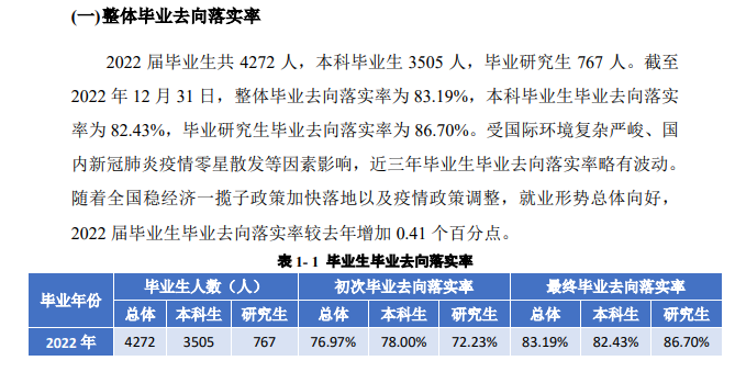 四川外國語大學就業率及就業前景怎么樣,好就業嗎？