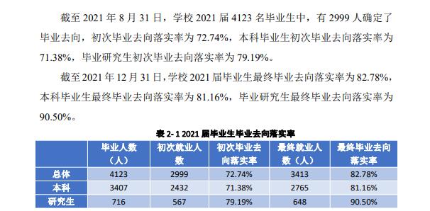 四川外國語大學就業率及就業前景怎么樣,好就業嗎？