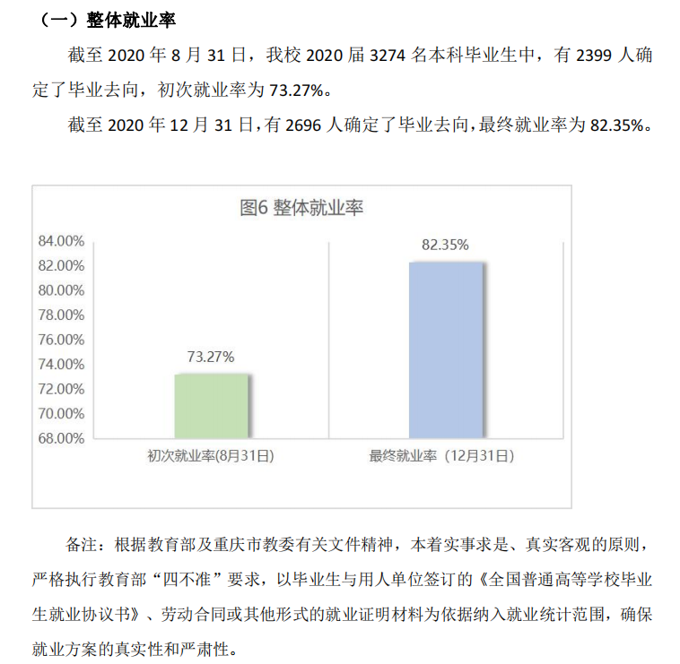 四川外國語大學就業率及就業前景怎么樣,好就業嗎？