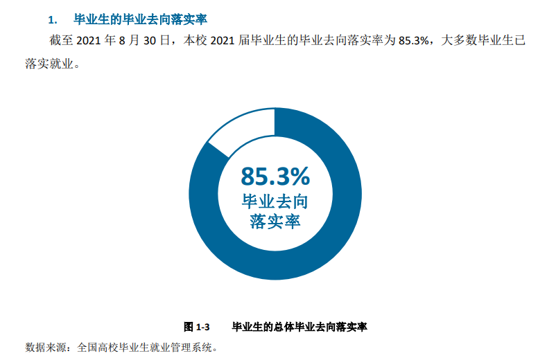 哈爾濱學(xué)院就業(yè)率及就業(yè)前景怎么樣,好就業(yè)嗎？