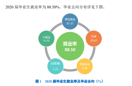 哈爾濱學(xué)院就業(yè)率及就業(yè)前景怎么樣,好就業(yè)嗎？