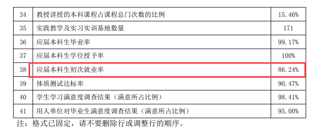 營口理工學院就業率及就業前景怎么樣,好就業嗎？