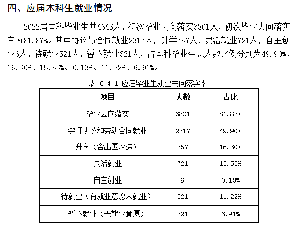 東北石油大學就業(yè)率及就業(yè)前景怎么樣,好就業(yè)嗎？