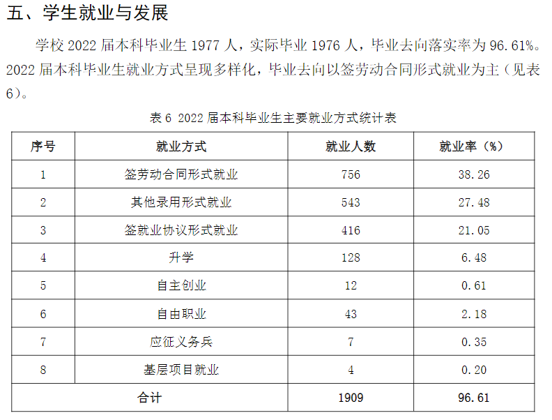 山東華宇工學院就業率及就業前景怎么樣,好就業嗎？