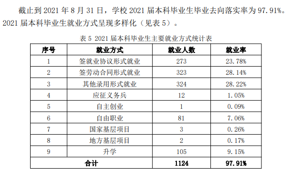 山東華宇工學院就業率及就業前景怎么樣,好就業嗎？