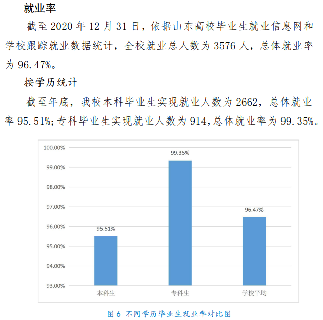 山東青年政治學院就業率及就業前景怎么樣,好就業嗎？