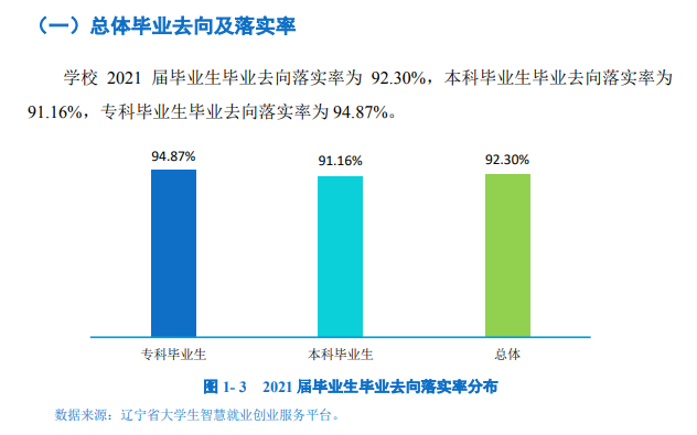 鞍山師范學院就業率及就業前景怎么樣,好就業嗎？