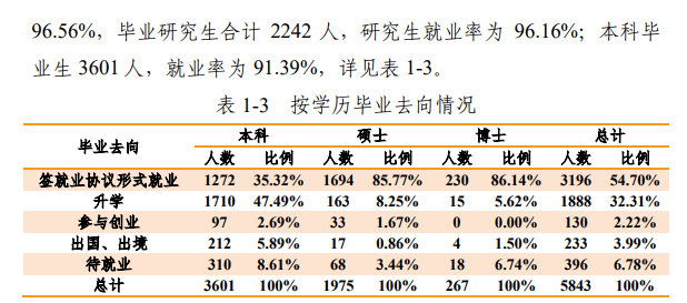 哈爾濱工程大學就業率及就業前景怎么樣,好就業嗎？