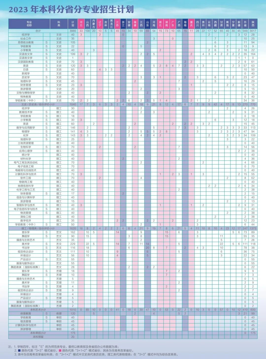 2023年招生計劃及各專業(yè)招生人數(shù)