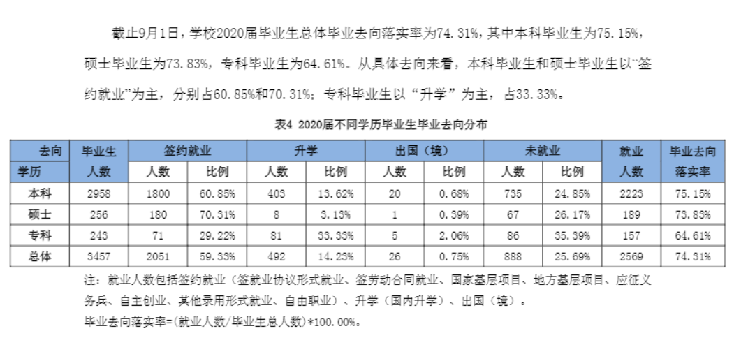 天津農學院就業率及就業前景怎么樣,好就業嗎？
