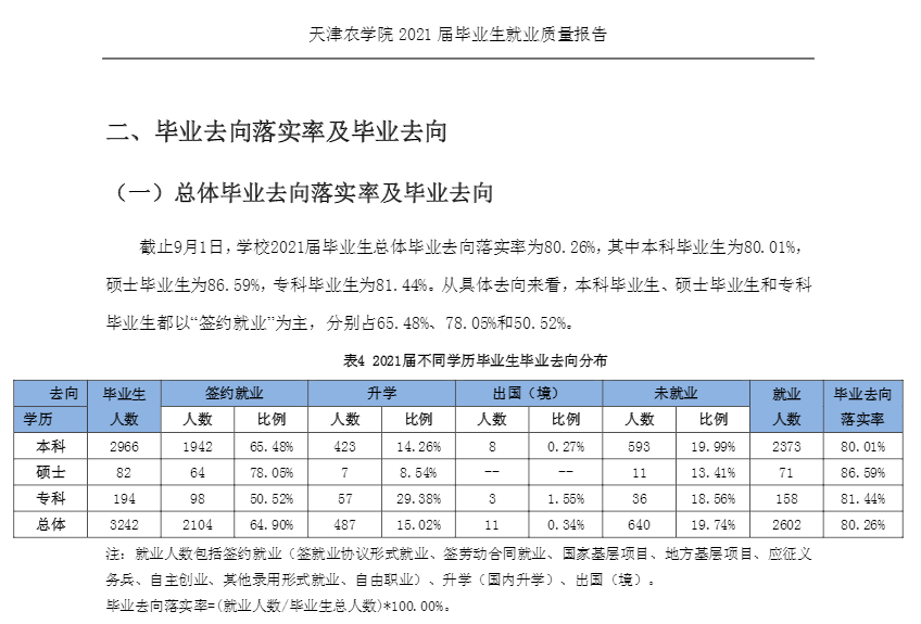 天津農學院就業率及就業前景怎么樣,好就業嗎？