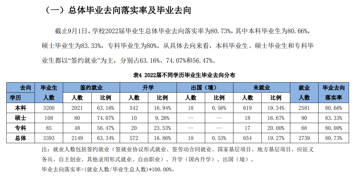 天津農學院就業率及就業前景怎么樣,好就業嗎？