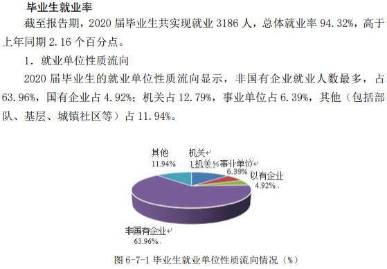 山東政法學院就業率及就業前景怎么樣,好就業嗎？