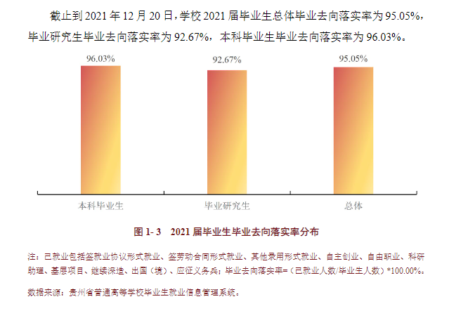 貴州大學就業率及就業前景怎么樣,好就業嗎？