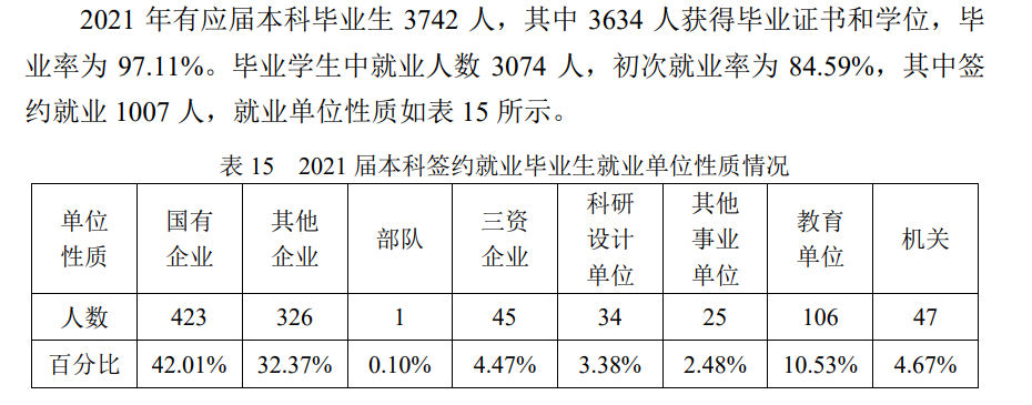 哈爾濱工業大學就業率及就業前景怎么樣,好就業嗎？