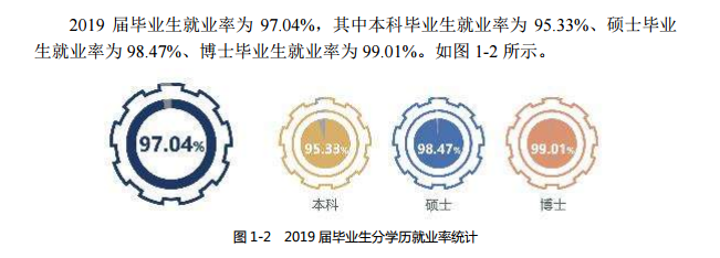 哈爾濱工業大學就業率及就業前景怎么樣,好就業嗎？