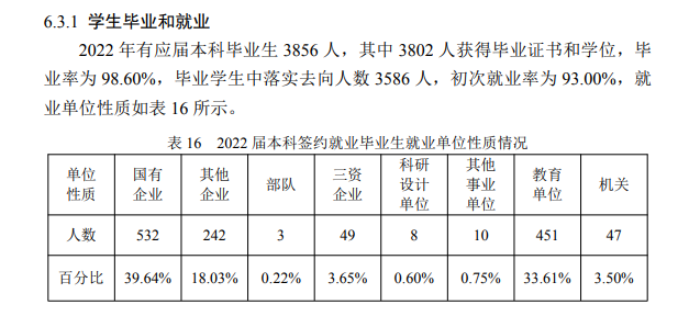 哈爾濱工業大學就業率及就業前景怎么樣,好就業嗎？