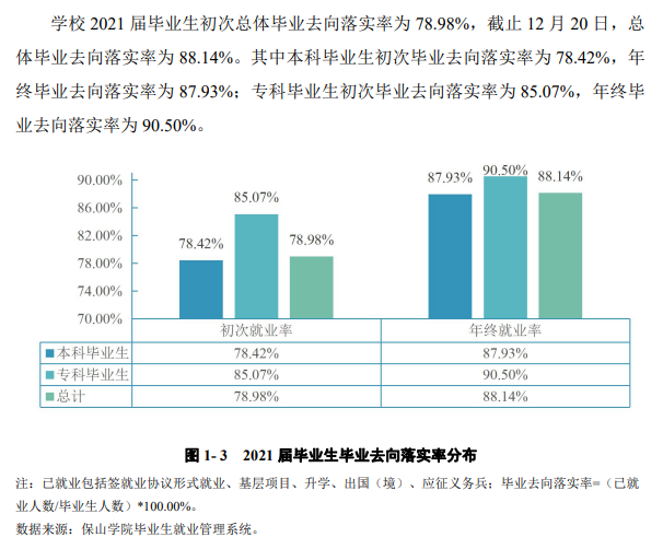 保山學院就業率及就業前景怎么樣,好就業嗎？