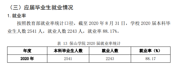保山學院就業率及就業前景怎么樣,好就業嗎？