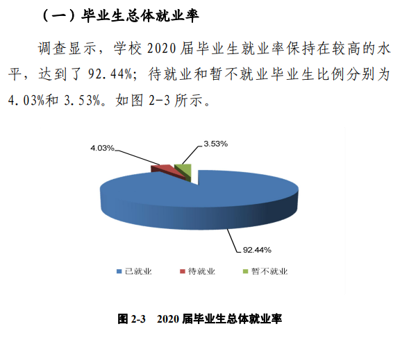 鄭州工程技術學院就業率及就業前景怎么樣,好就業嗎？