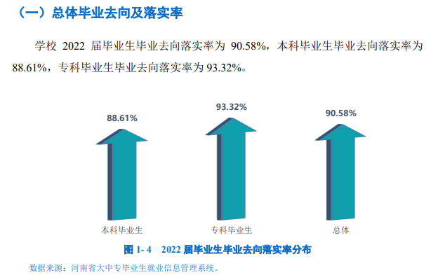 鄭州工程技術學院就業率及就業前景怎么樣,好就業嗎？