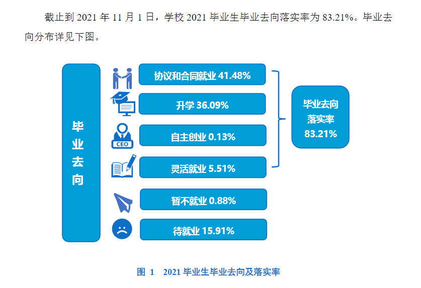 鄭州工程技術學院就業率及就業前景怎么樣,好就業嗎？