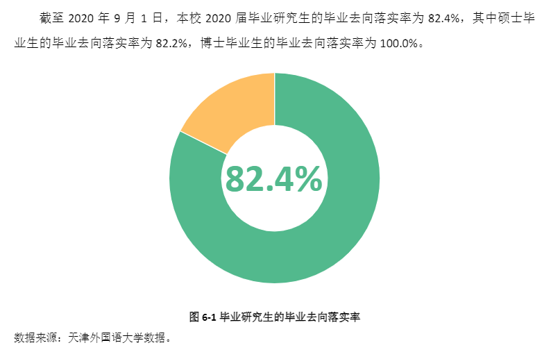 天津外國語大學就業率及就業前景怎么樣,好就業嗎？