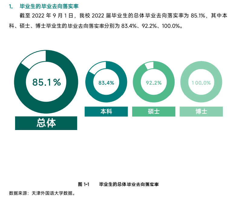 天津外國語大學就業率及就業前景怎么樣,好就業嗎？