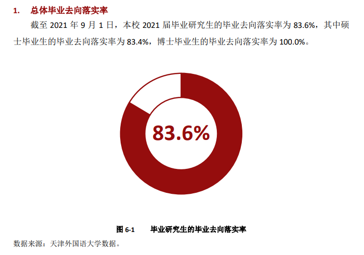 天津外國語大學就業率及就業前景怎么樣,好就業嗎？
