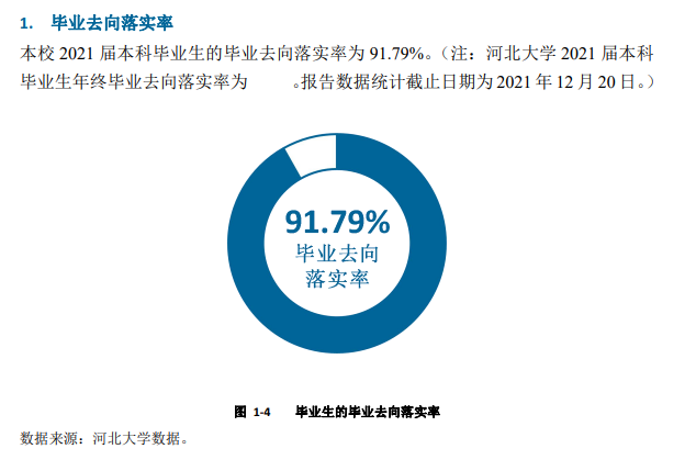 河北大學就業率及就業前景怎么樣,好就業嗎？