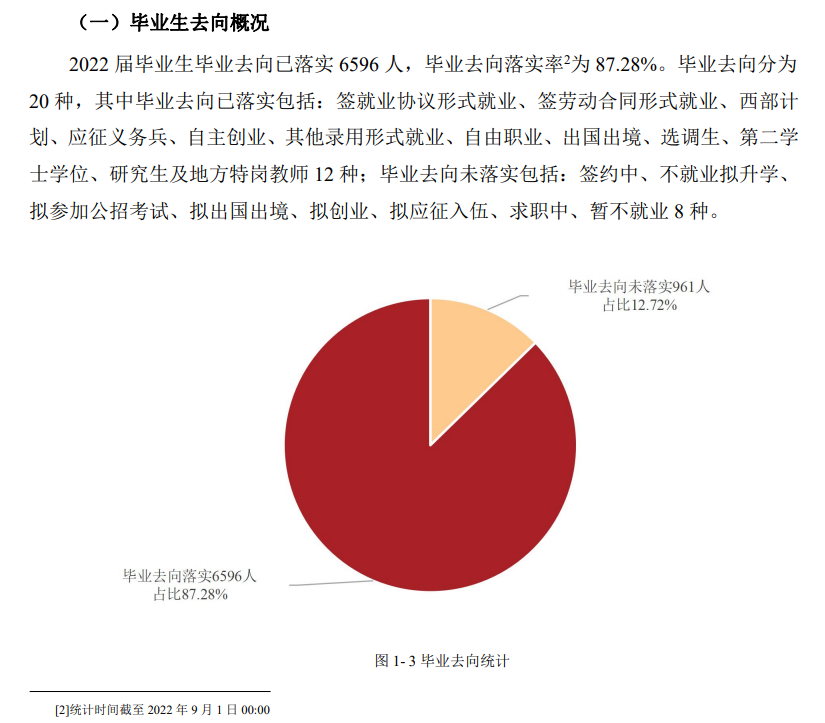 天津理工大學(xué)就業(yè)率及就業(yè)前景怎么樣,好就業(yè)嗎？