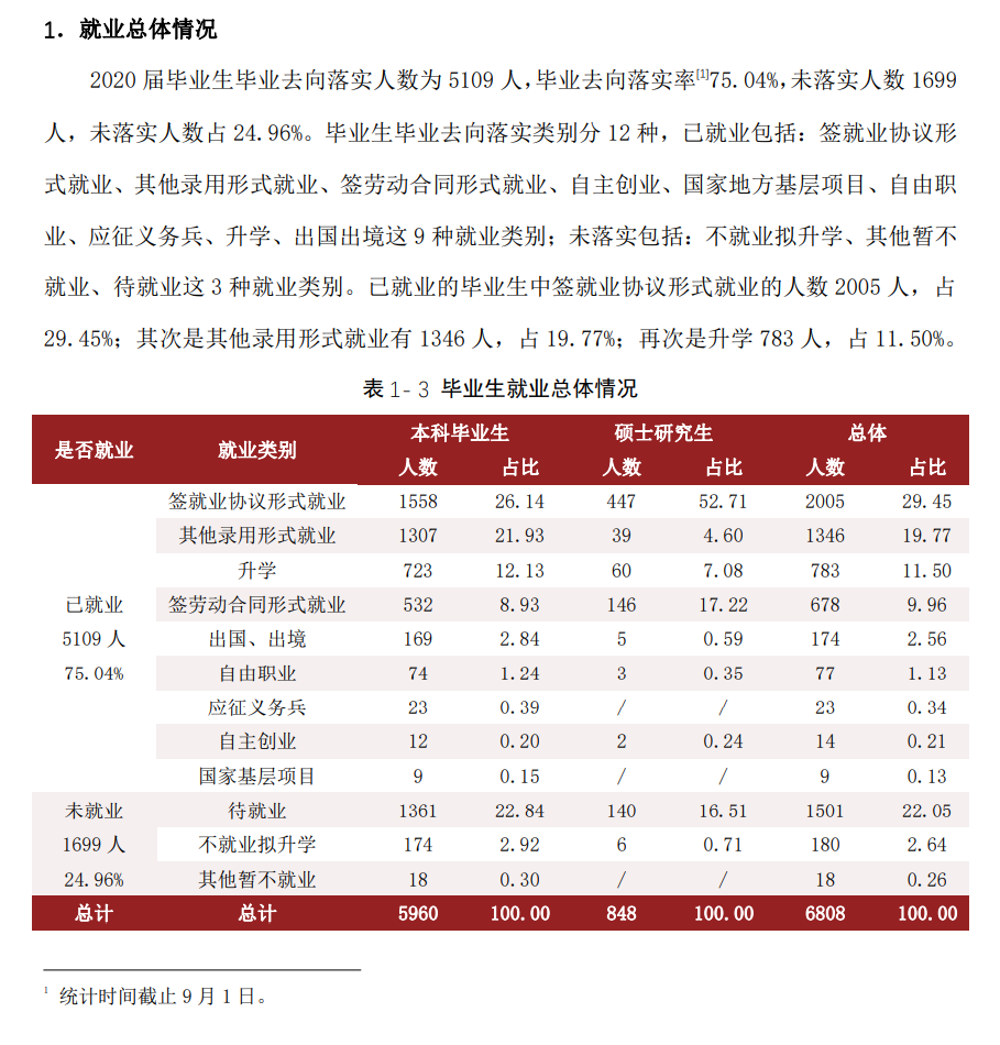 天津理工大學(xué)就業(yè)率及就業(yè)前景怎么樣,好就業(yè)嗎？