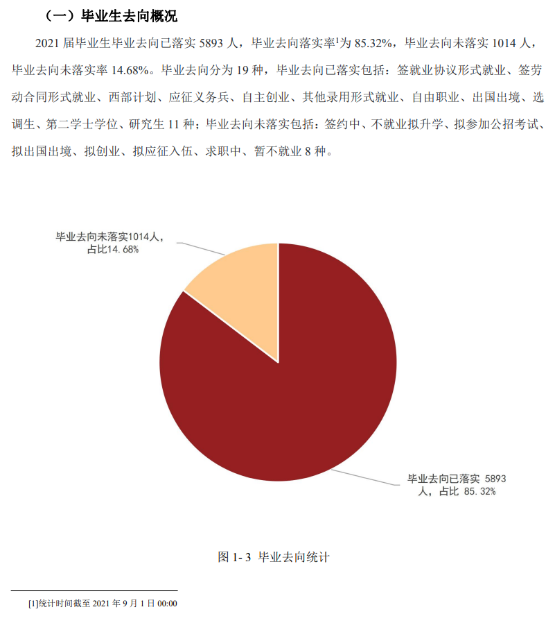 天津理工大學(xué)就業(yè)率及就業(yè)前景怎么樣,好就業(yè)嗎？