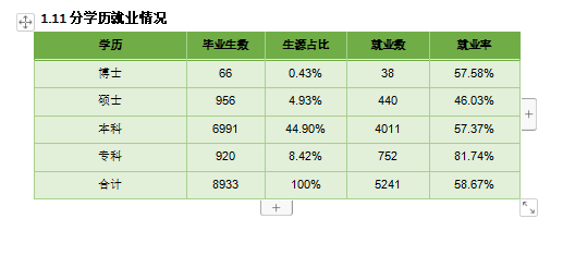 內蒙古農業大學就業率及就業前景怎么樣,好就業嗎？