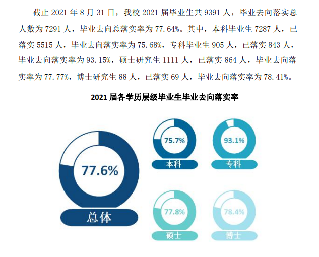 內蒙古農業大學就業率及就業前景怎么樣,好就業嗎？