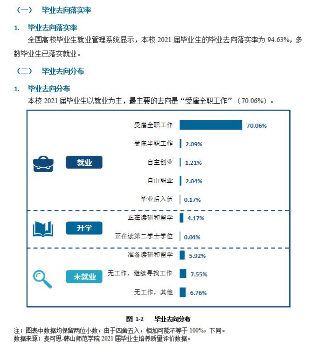 韓山師范學(xué)院就業(yè)率及就業(yè)前景怎么樣,好就業(yè)嗎？