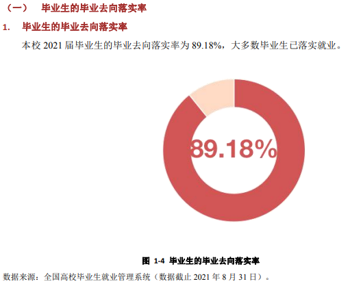 曲靖師范學院就業率及就業前景怎么樣,好就業嗎？