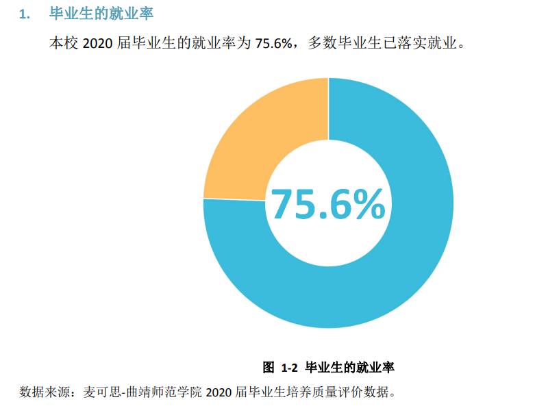 曲靖師范學院就業率及就業前景怎么樣,好就業嗎？