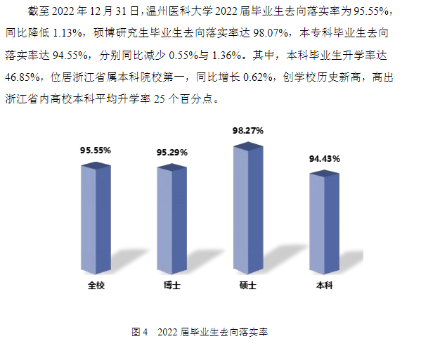 溫州醫科大學就業率及就業前景怎么樣,好就業嗎？