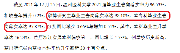 溫州醫科大學就業率及就業前景怎么樣,好就業嗎？